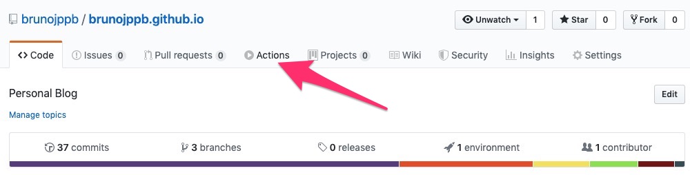 Github Actions button